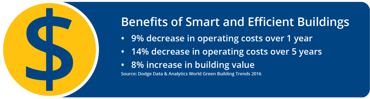 Smart Building Solution Benefits Graphic